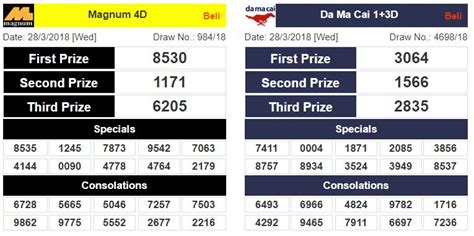 4d kiss hari ini 2024|LIVE DRAW .